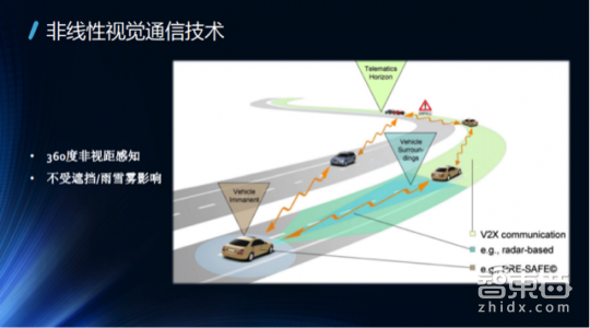 一文读懂！V2X凭什么成为自动驾驶的千里眼(图8)