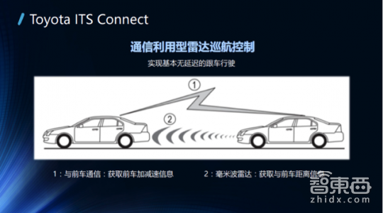 一文读懂！V2X凭什么成为自动驾驶的千里眼(图7)