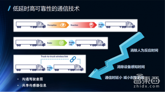 一文读懂！V2X凭什么成为自动驾驶的千里眼(图9)