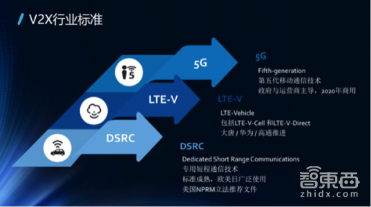 一文读懂！V2X凭什么成为自动驾驶的千里眼(图12)