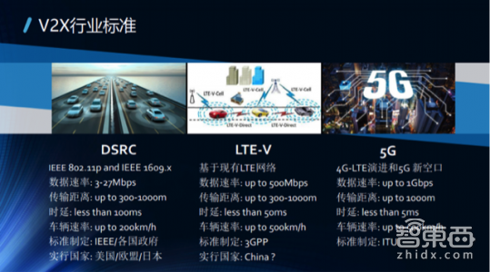 一文读懂！V2X凭什么成为自动驾驶的千里眼(图13)