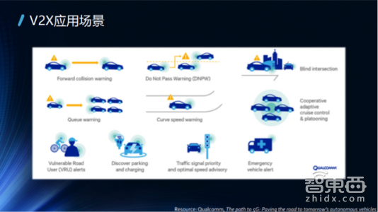一文读懂！V2X凭什么成为自动驾驶的千里眼(图16)