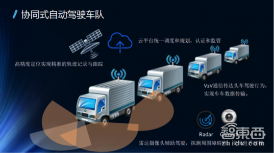 一文读懂！V2X凭什么成为自动驾驶的千里眼(图18)