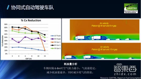 一文读懂！V2X凭什么成为自动驾驶的千里眼(图20)