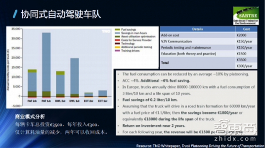 一文读懂！V2X凭什么成为自动驾驶的千里眼(图21)