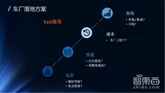 一文读懂！V2X凭什么成为自动驾驶的千里眼(图25)