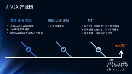 一文读懂！V2X凭什么成为自动驾驶的千里眼(图24)